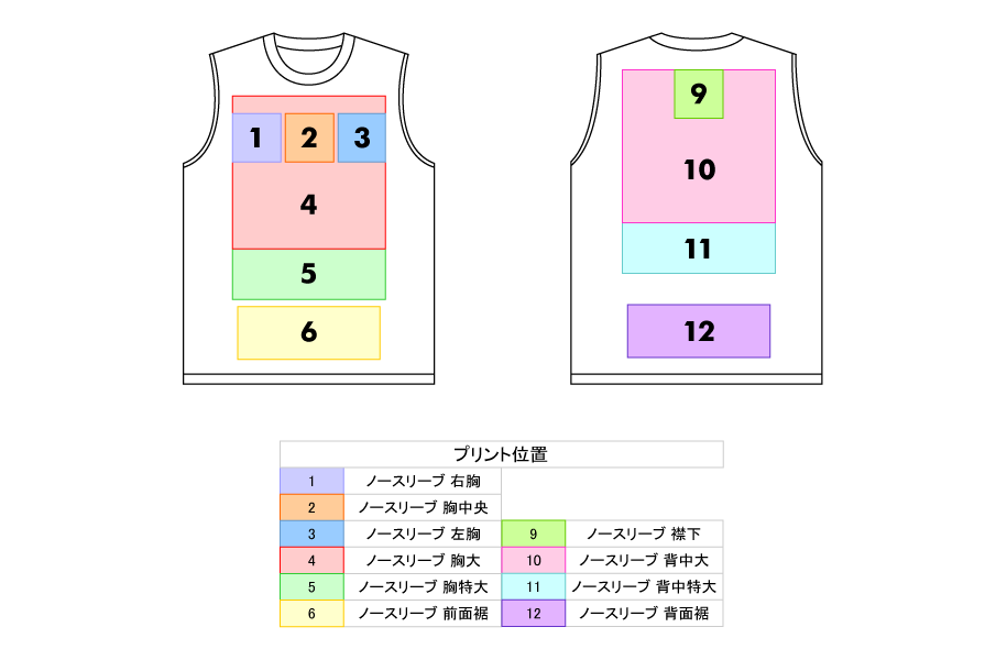 プリント位置