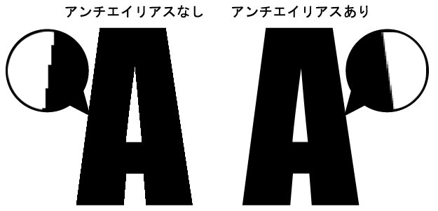 アンチエイリアスについて Tシャツプリントのデータ入稿 オリジナルtシャツプリントとユニフォームの専門店 イメージマジック